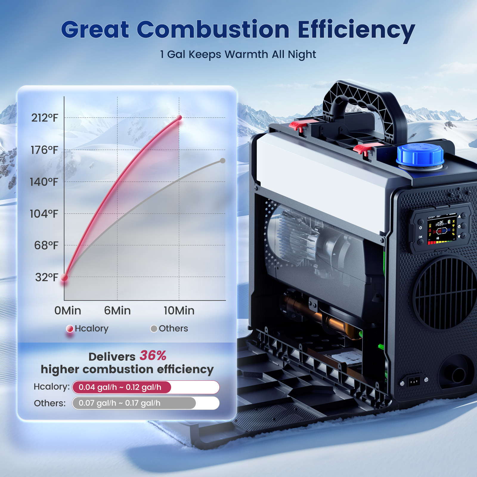 Hcalory Toolbox 2 SE Portable  - Diesel Air Heater Lcd Controller ulasan dan harga