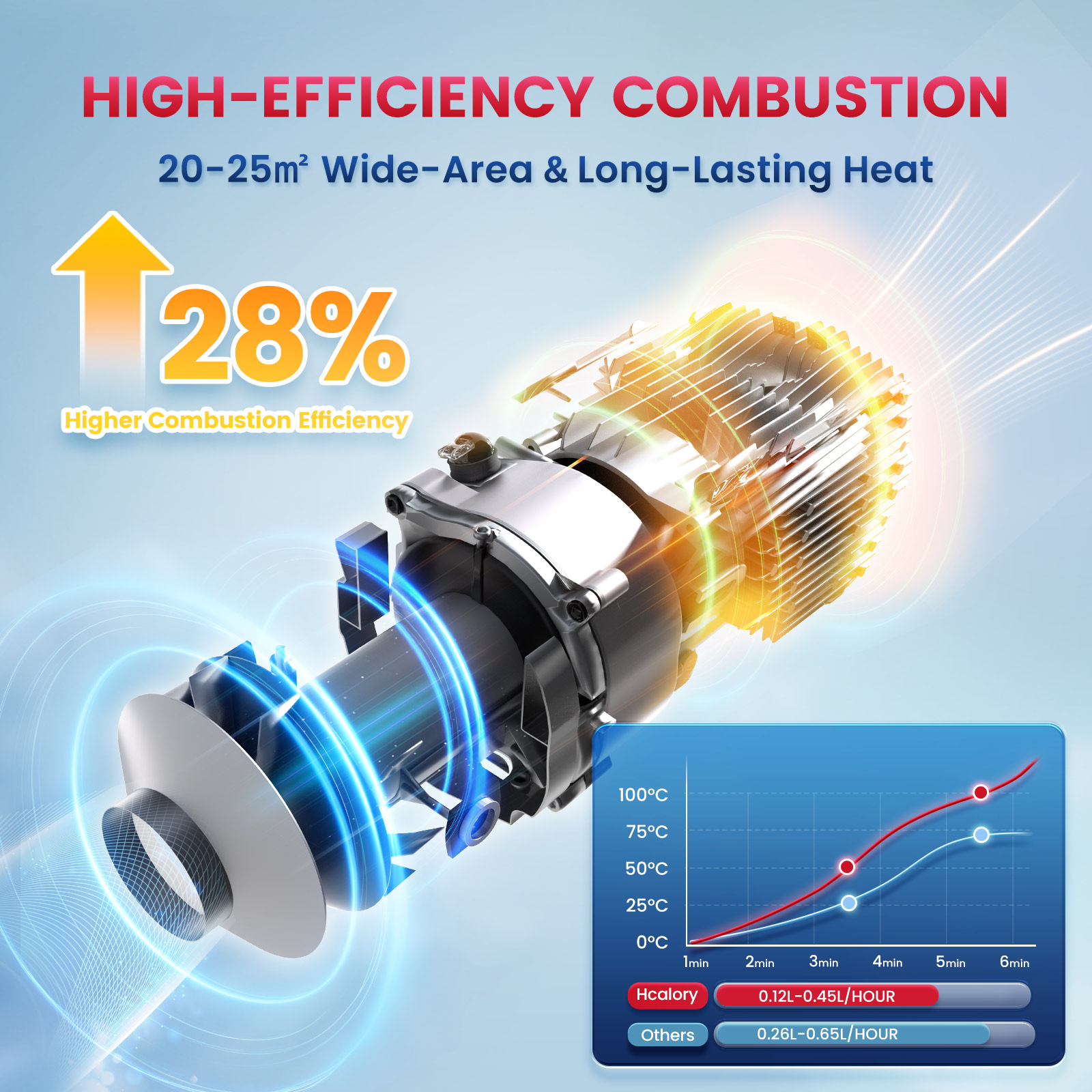 Hcalory HC1-H 8KW 12V All in O - Diesel Heater 8Kw Rv Camper ulasan dan harga