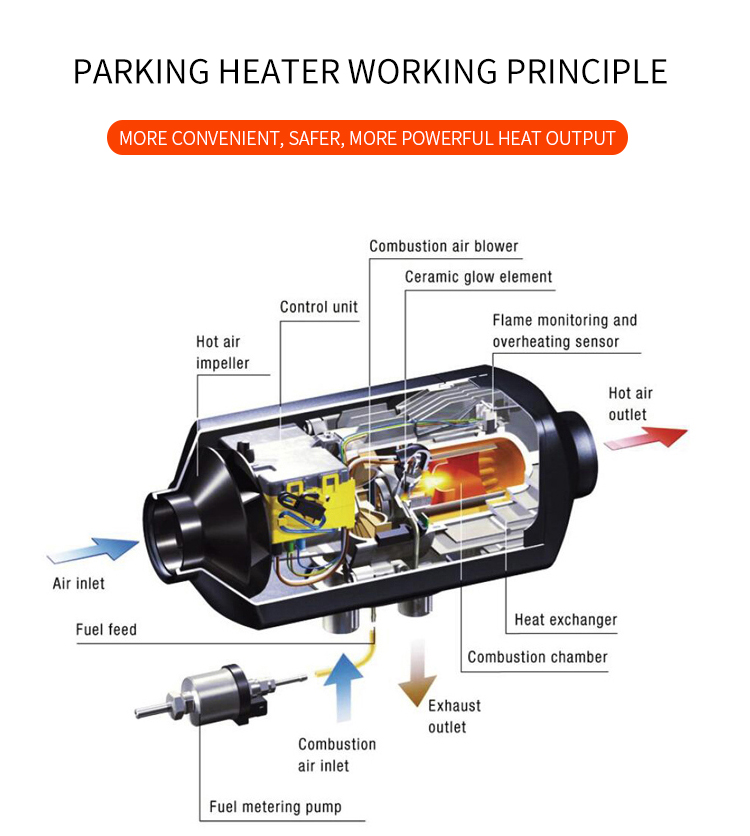 12v 24v diesel 2kw 5kw air Car - Diesel Heater 2Kw ulasan dan harga